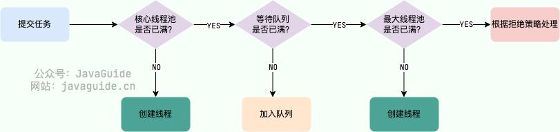 Pasted image 20251114125656.png